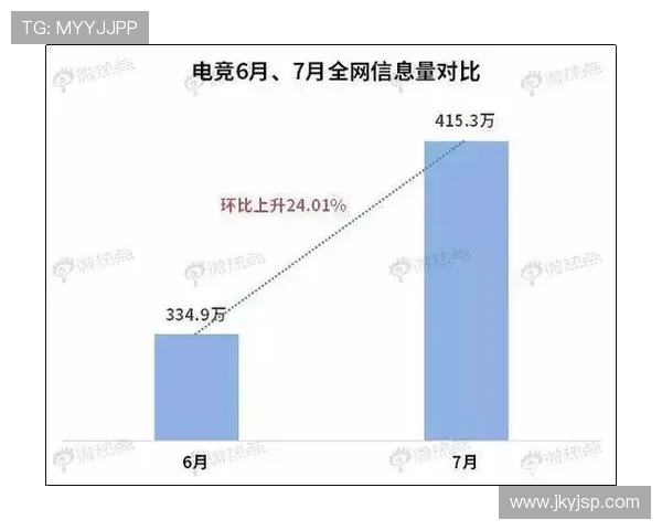 探讨电子竞技产业未来发展趋势与全球市场影响力深度前景解析