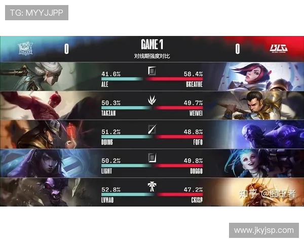 赛后分析:LNG与BLG实力对比及未来发展潜力探讨 赛后分析:LNG与BLG实力对比及未来发展潜力探讨